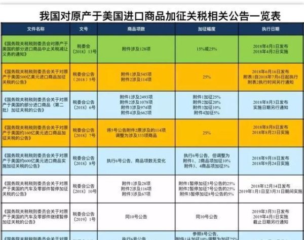 德恒财富 美国加征关税104_％，普通老百姓三做三不做有哪些