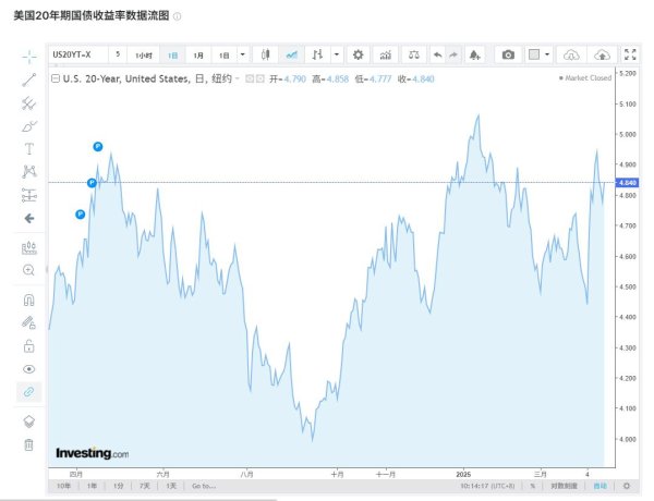 凡资配 解雇鲍威尔将触发美股崩务？看36万亿美债如何撕裂美国信用！