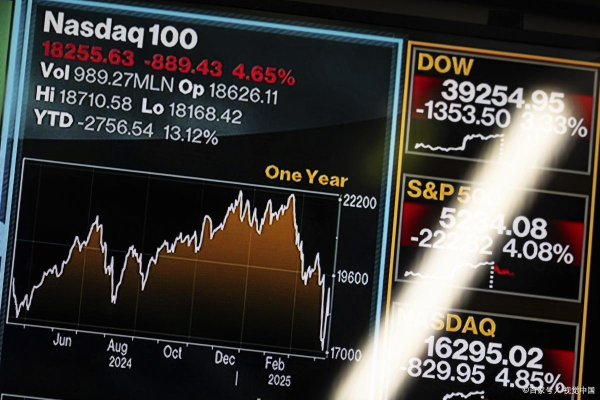 钱坛子 eetmarkets：非农数据如何影响黄金价格波动
