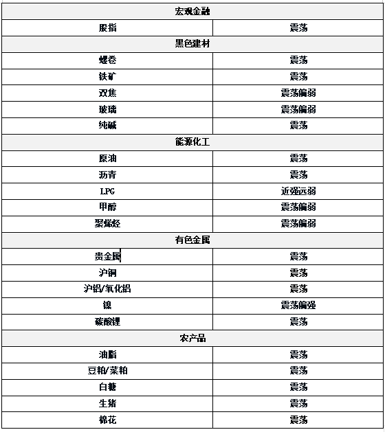 牛势策略 0523东吴期货研究所策略早参｜OPEC+讨论7月再次大规模增产，油价再次承压