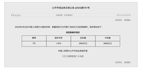 点点策略网 央行今日公开市场净投放1115亿元